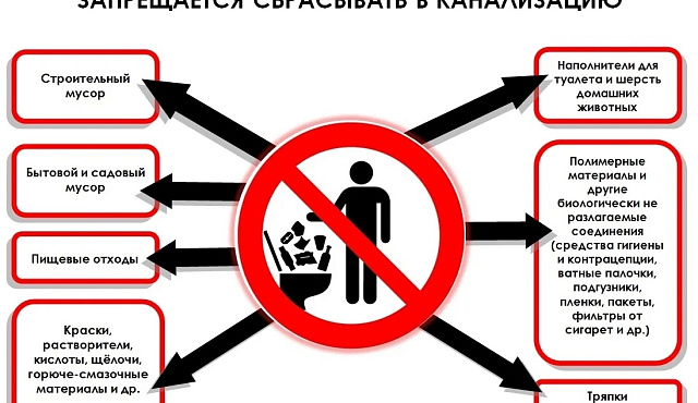 Запрещается сбрасывать в канализацию